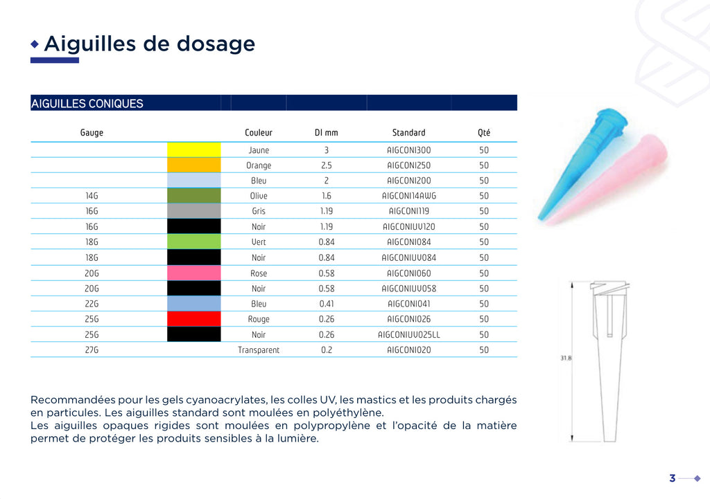 Aiguilles coniques standard