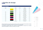 Aiguilles coniques standard