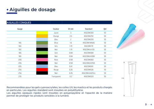 Aiguilles coniques UV