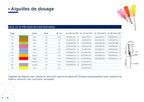 Aiguilles droites inox 1/2