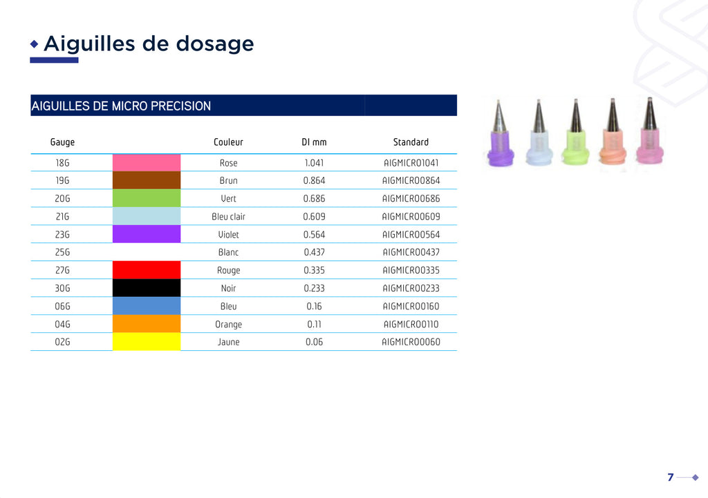 Aiguilles micro précision