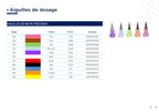 Aiguilles micro précision