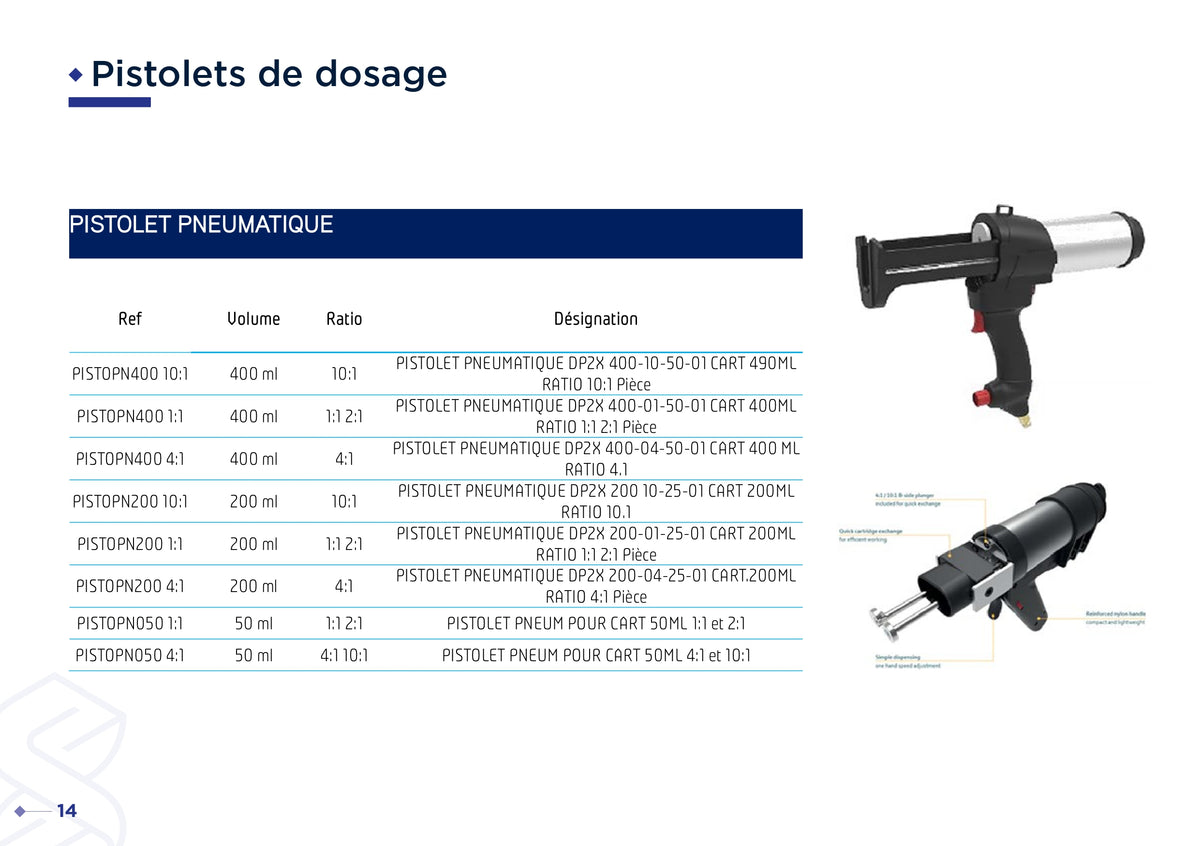 Pistolets pneumatiques 200 ml
